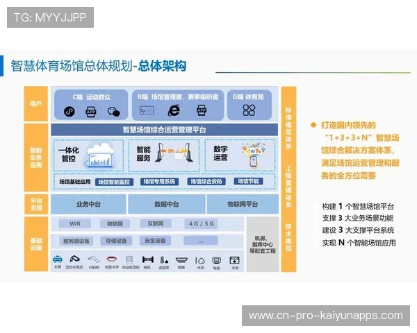 打造体育公共服务智慧化升级内容报道平台体系，智慧体育产业